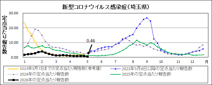 R8年19週covid-19定点当たり報告数
