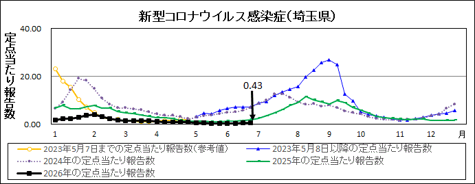 R8年26週covid-19定点当たり報告数