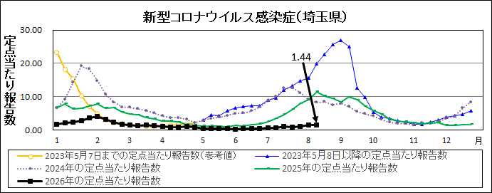 R8年33週covid-19定点当たり報告数