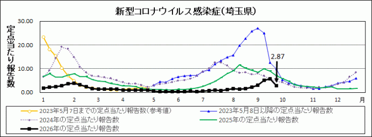 R8年39週covid-19定点当たり報告数