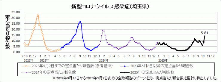 R7年40週covid-19定点当たり報告数