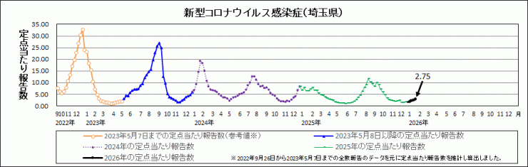 R8年4週covid-19定点当たり報告数