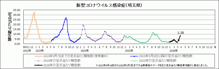 R8年10週covid-19定点当たり報告数