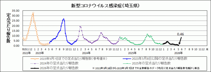R8年19週covid-19定点当たり報告数