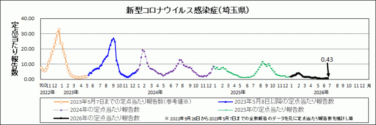 R8年26週covid-19定点当たり報告数
