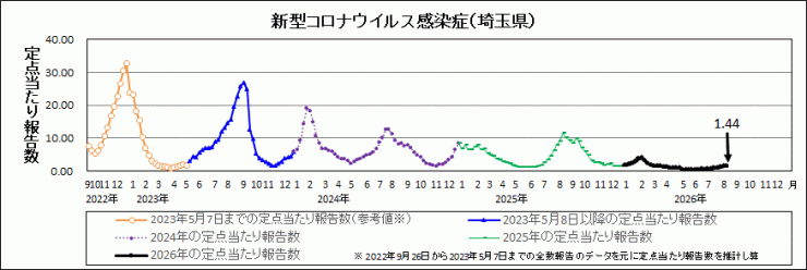 R8年33週covid-19定点当たり報告数