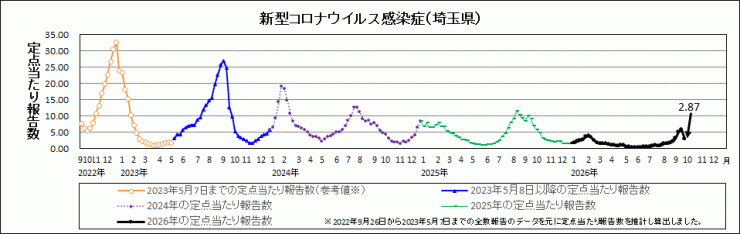 R8年39週covid-19定点当たり報告数