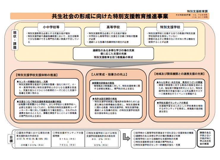 R8共生社会