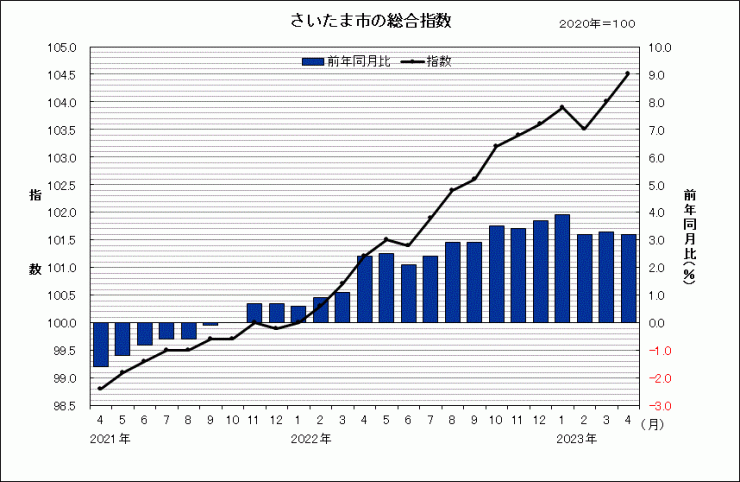 sogosisu202304