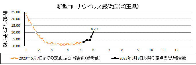 新型コロナウイルス感染症流行グラフ