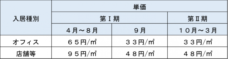 交付額表2