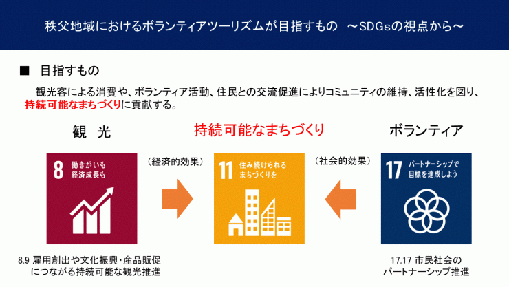 ボランティアツーリズムの目指すもの