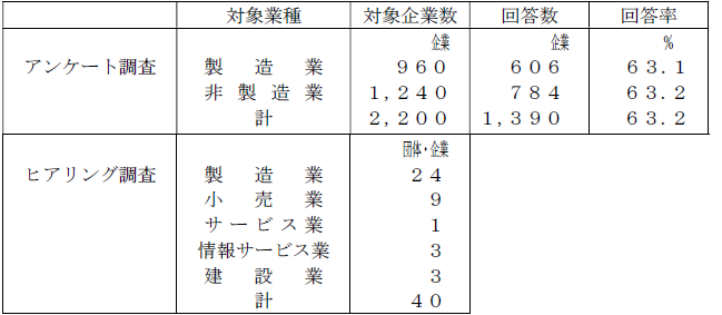 R5-1調査概要