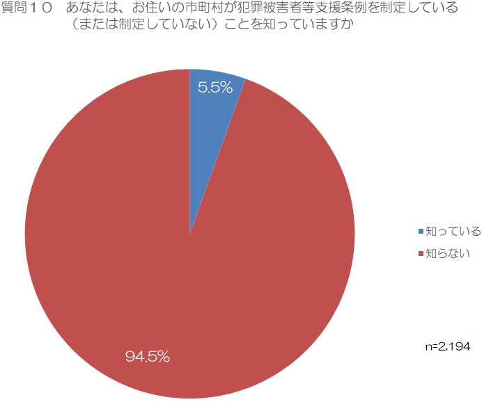 質問10