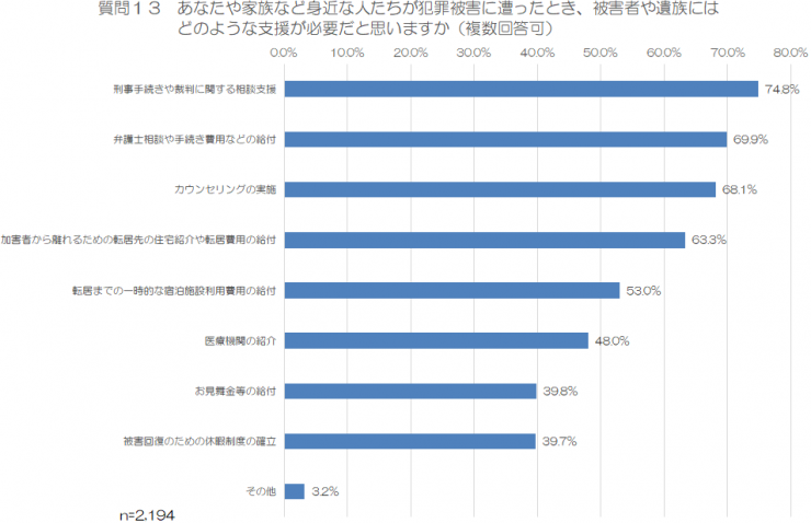 質問13