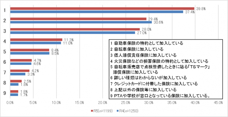 質問7