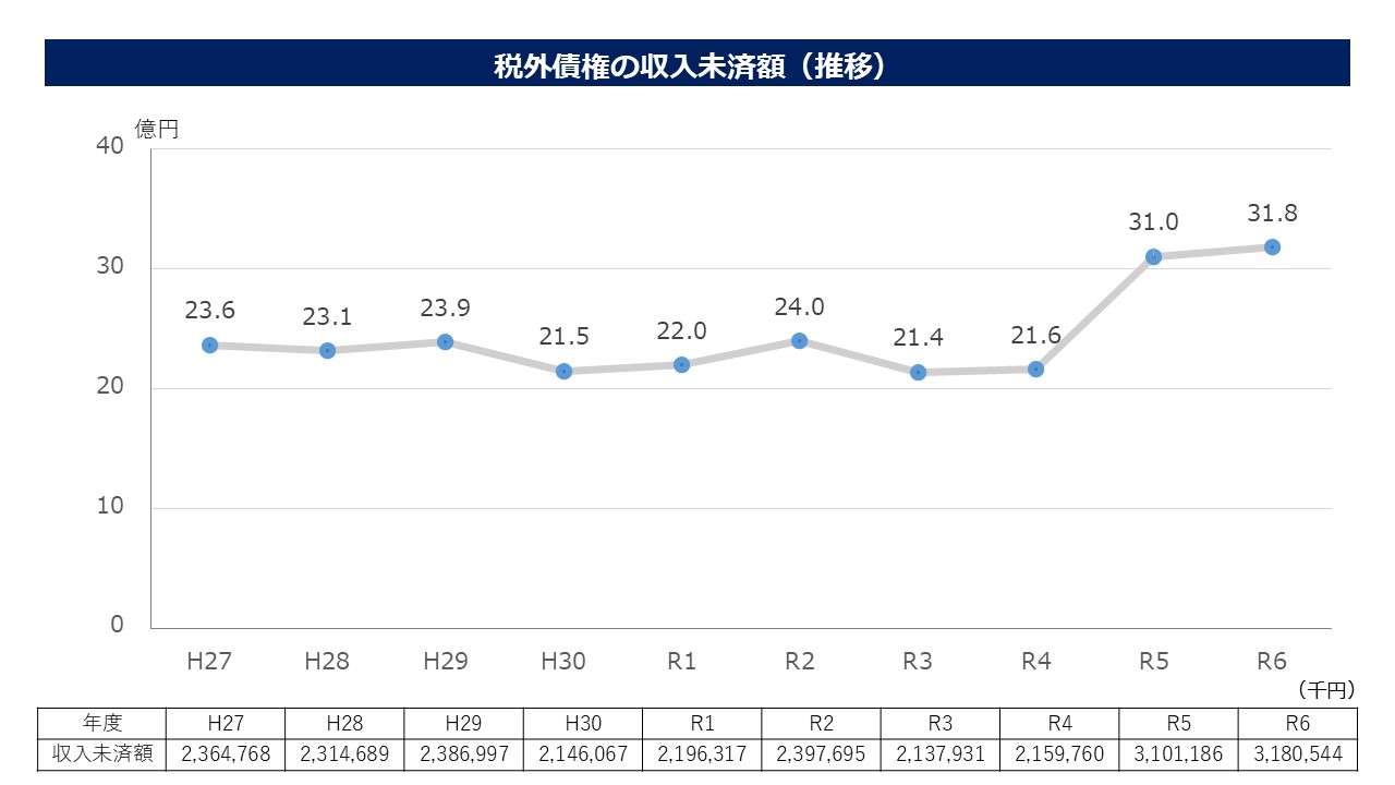 R6zeigaimisyuusaikensuii