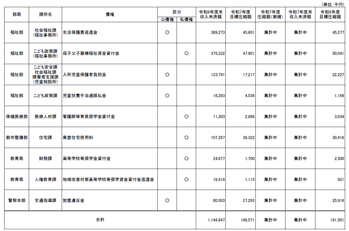 債権管理計画（R7速報版）