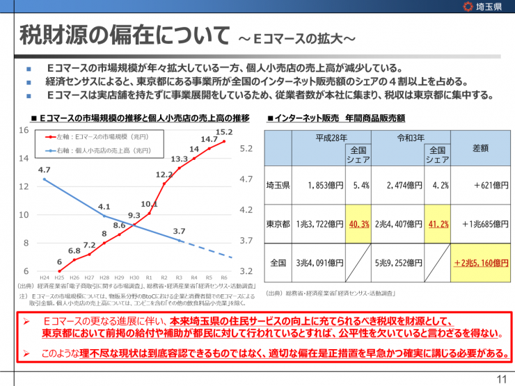 slide3
