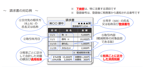 請求書の対応例