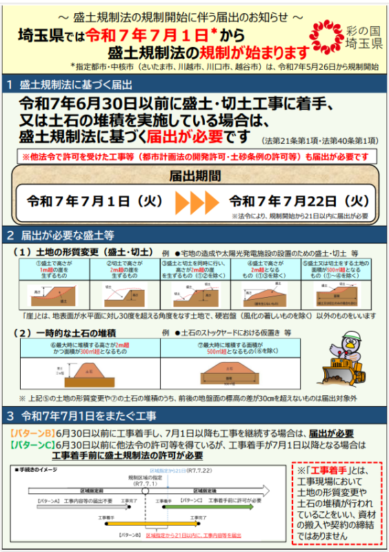 盛土等規制法の規制開始に伴う届出のお知らせ(表)