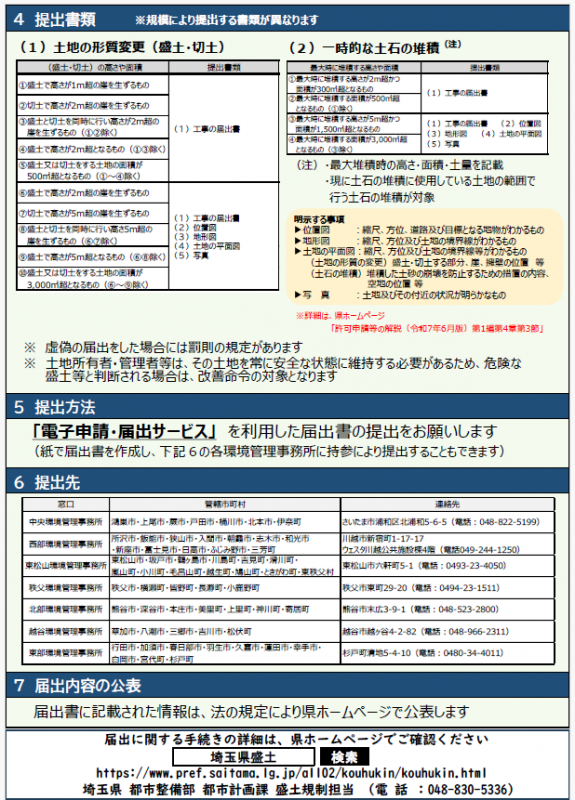 盛土等規制法の規制開始に伴う届出のお知らせ(裏)