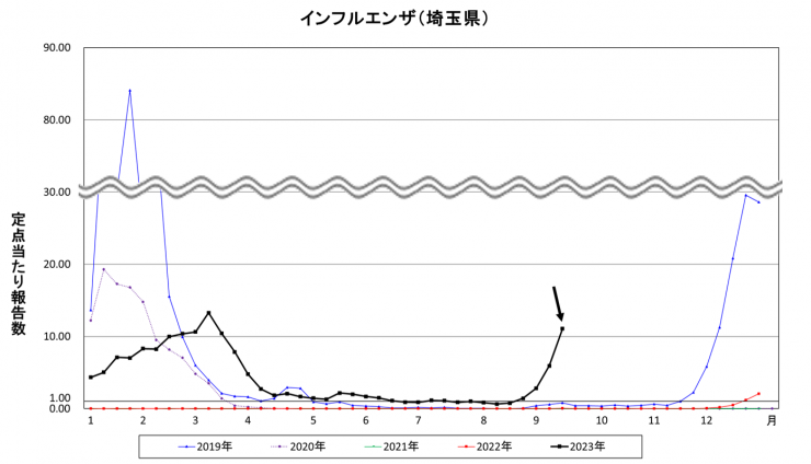 flu_202337w