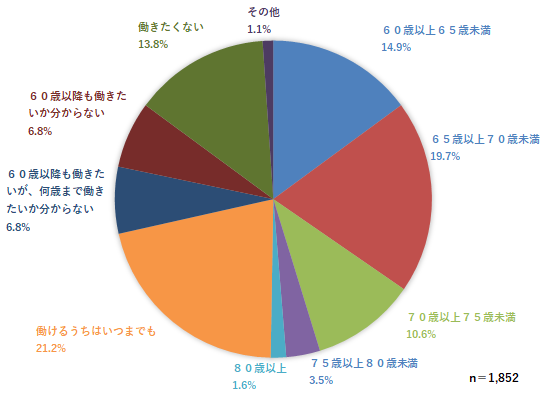 県政サポーターアンケート質問1-2