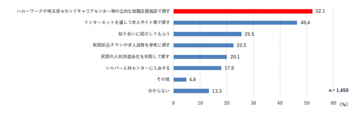 県政サポーターアンケート質問6-7