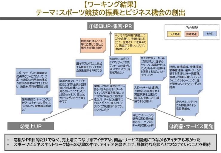 ワークショップでの意見