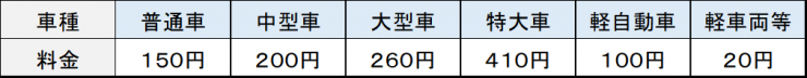 料金表