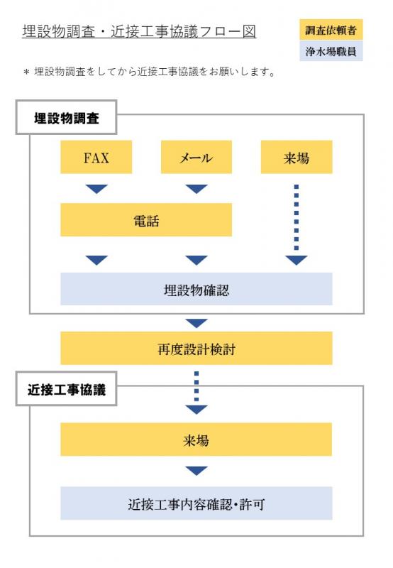 フロー図