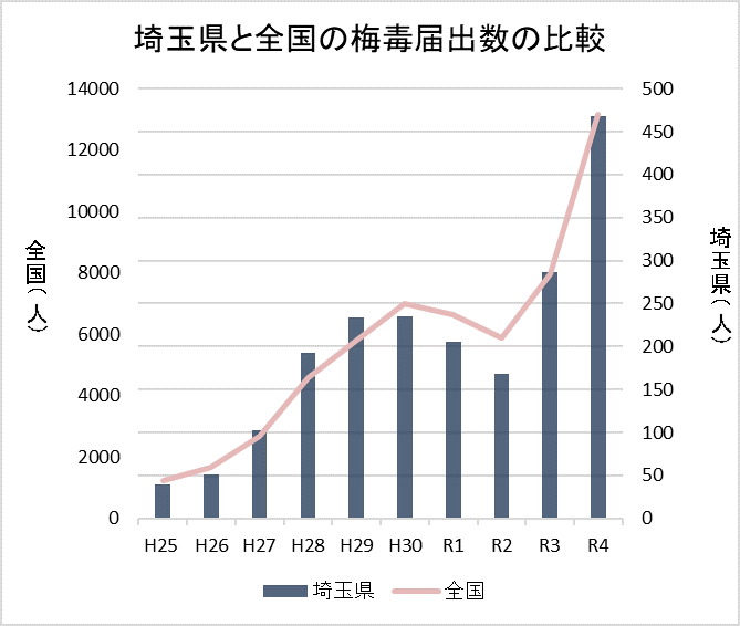 梅毒1