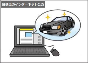 自動車をインターネットで公売するイメージ図