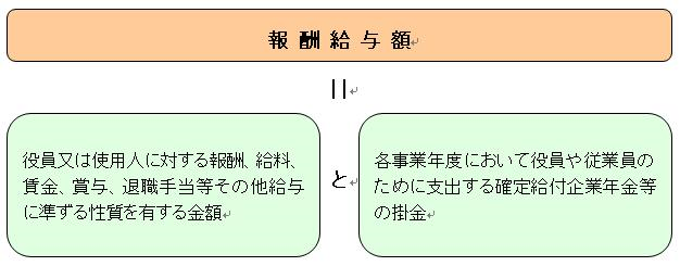 報酬給与額のイメージ図