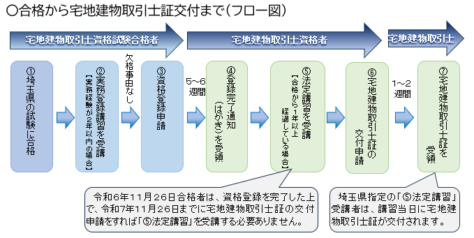 フロー2024