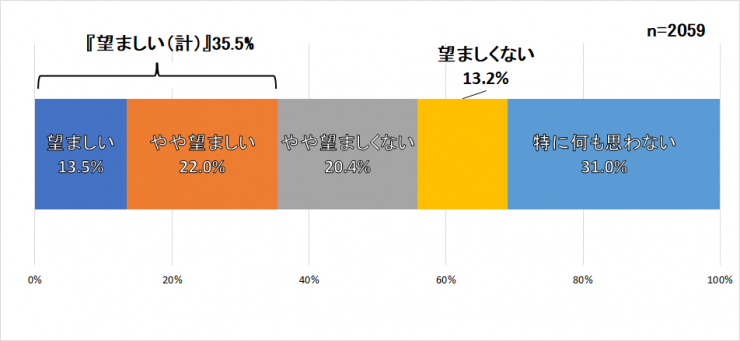 質問2のグラフ