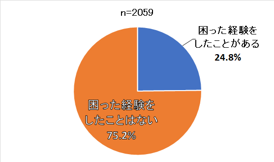 質問4のグラフ