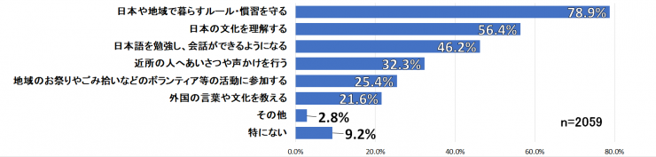 質問6のグラフ