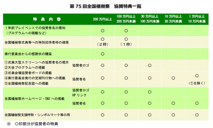 協賛特典一覧