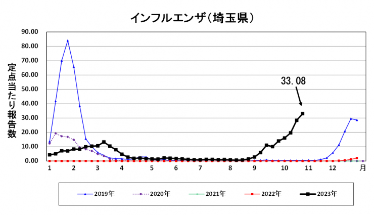 news20231101flu_keiho