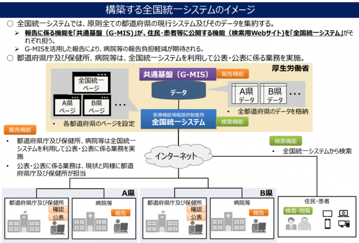 全国統一システムのイメージ