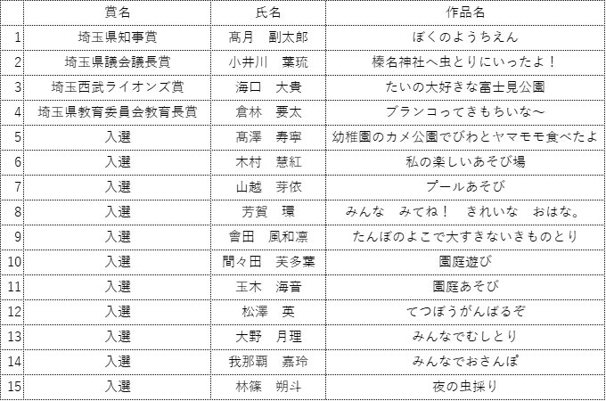 みどりの絵画コンクール受賞者一覧