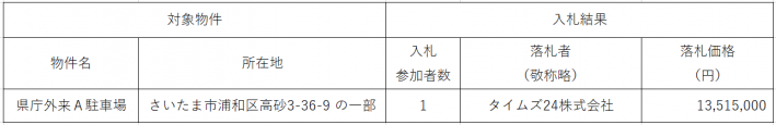 入札結果(A駐車場)