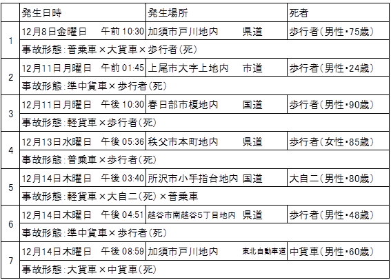 報道発表資料