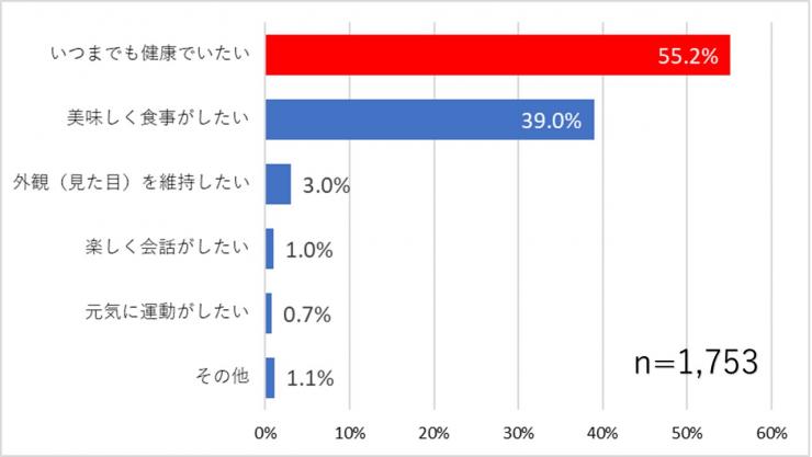 data2