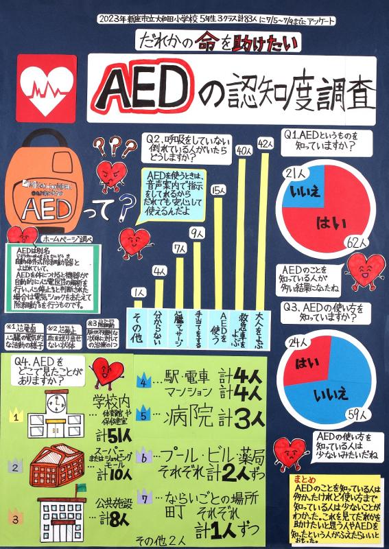 第3部会長賞3