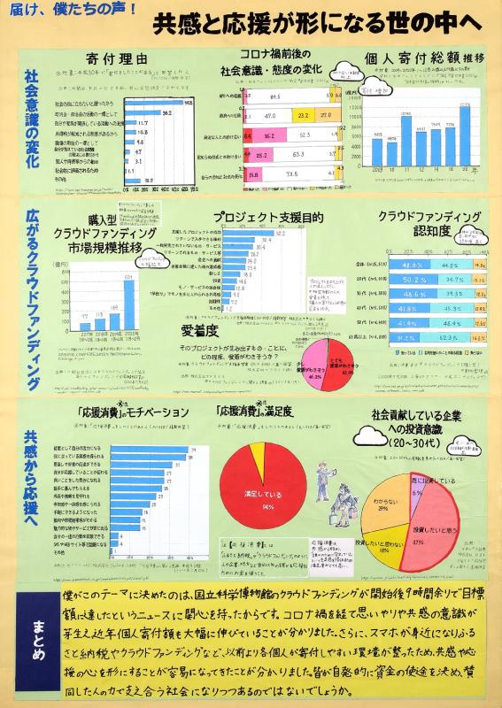 第4部会長賞3