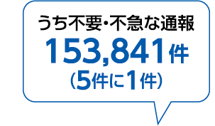 うち不要・不急な通報 153,841件（5件に1件）