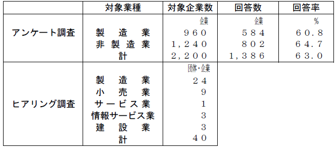 R5-3回答率